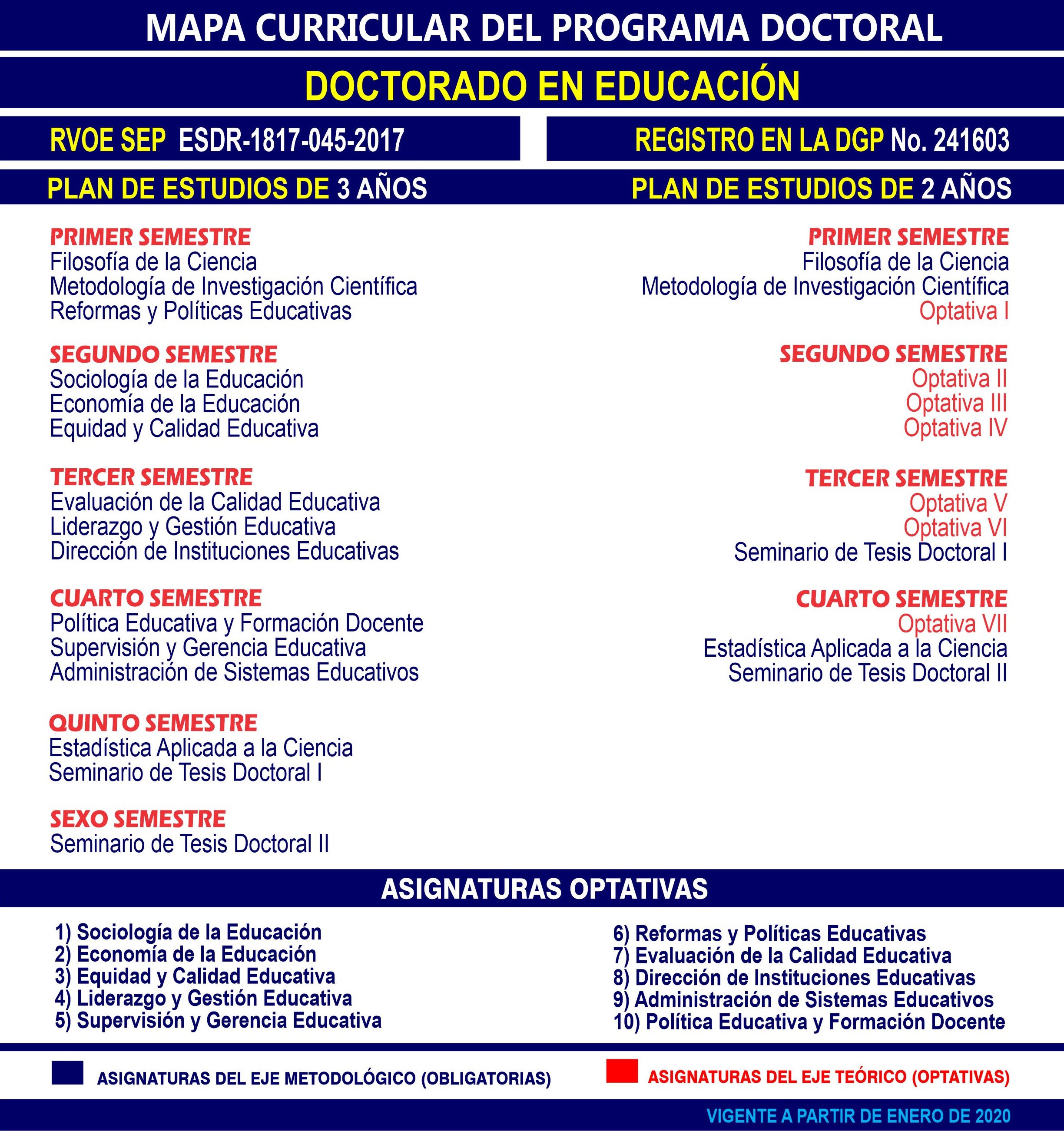 Doctorado En Educación – Universidad De Baja California