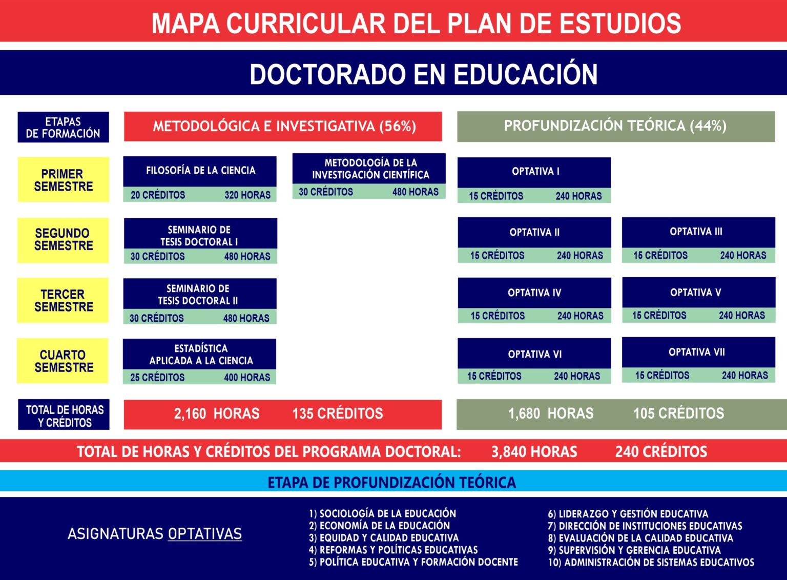 Doctorado En Educación – Universidad De Baja California