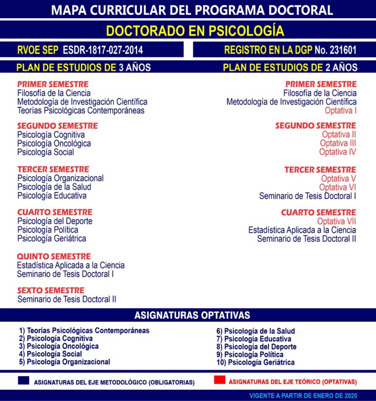 Doctorado En Psicología – Universidad De Baja California