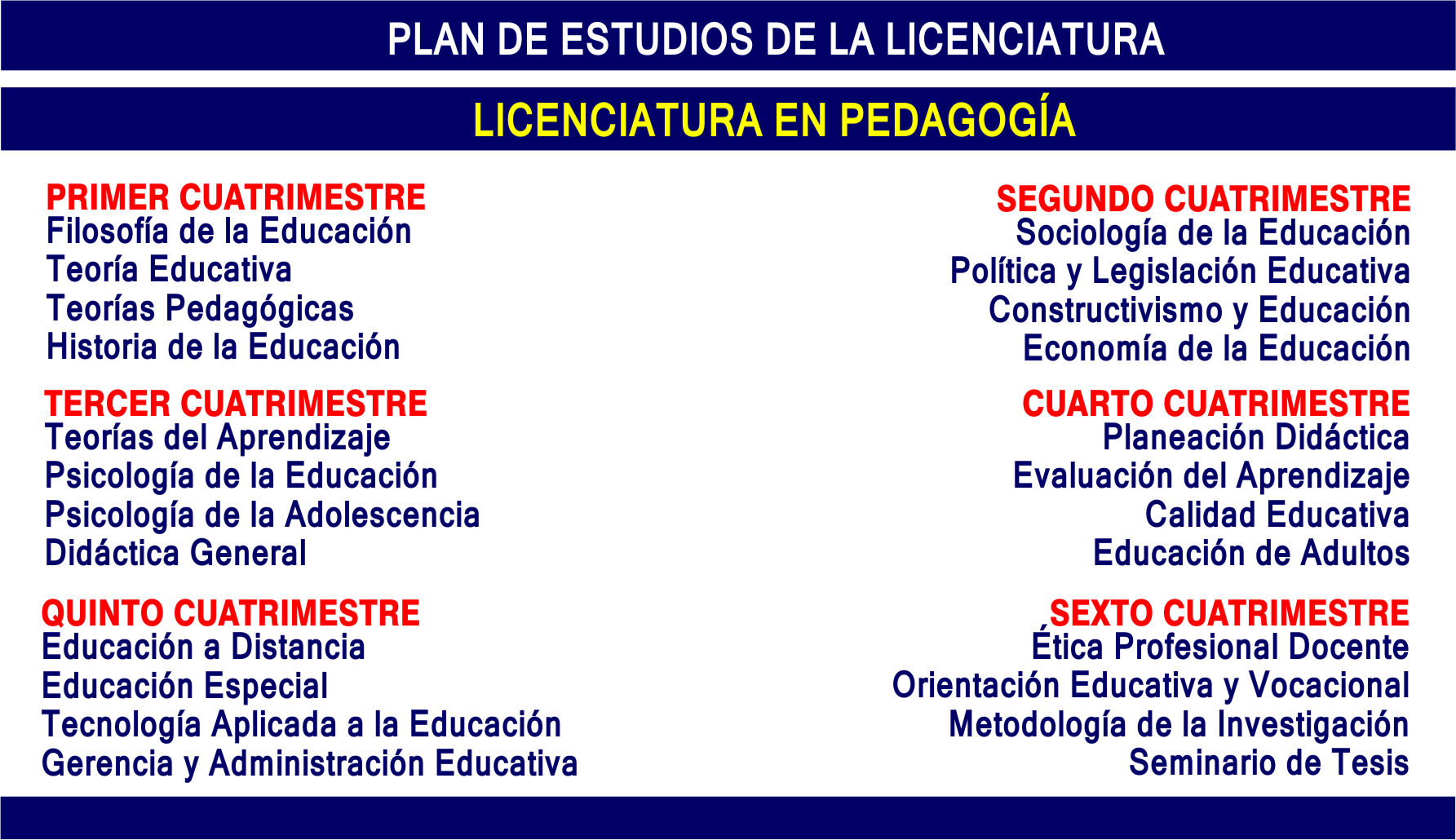 Licenciatura en Pedagogía – Universidad de Baja California